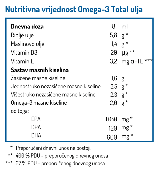 Norsan Omega-3 Total Ulje 200ml